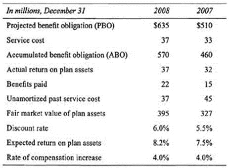 q1_CFA-Level-II 