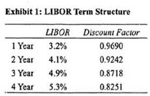 q4_CFA-Level-II 