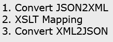 q3_C_CPI_14 