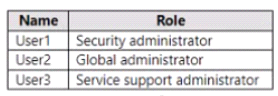 q4_MS-100 
