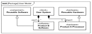 q5_OMG-OCSMP-MBI300 